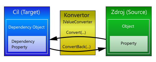 converter1